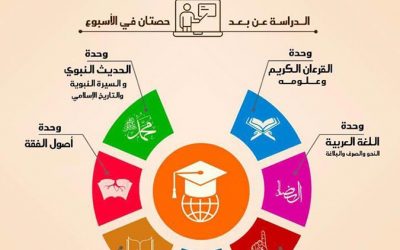 Cycle Ijazah en sciences islamiques